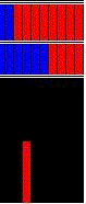  AGTS ver. 3 Binary System