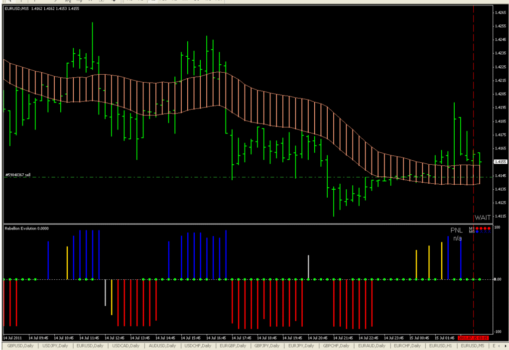 forex rebellion ea lite