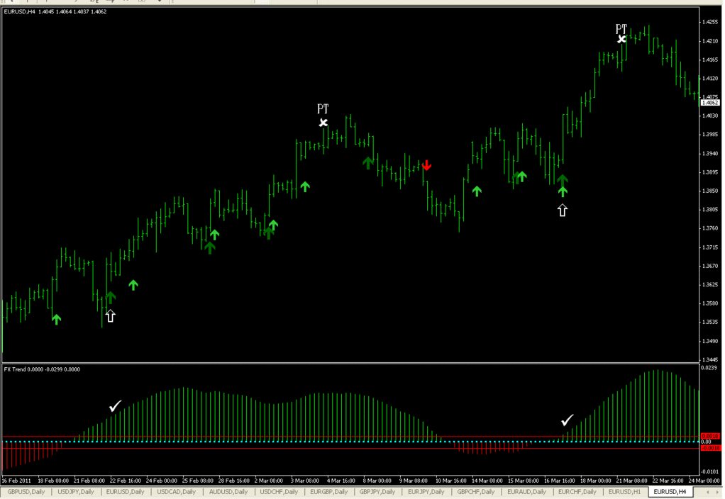 FX Trend