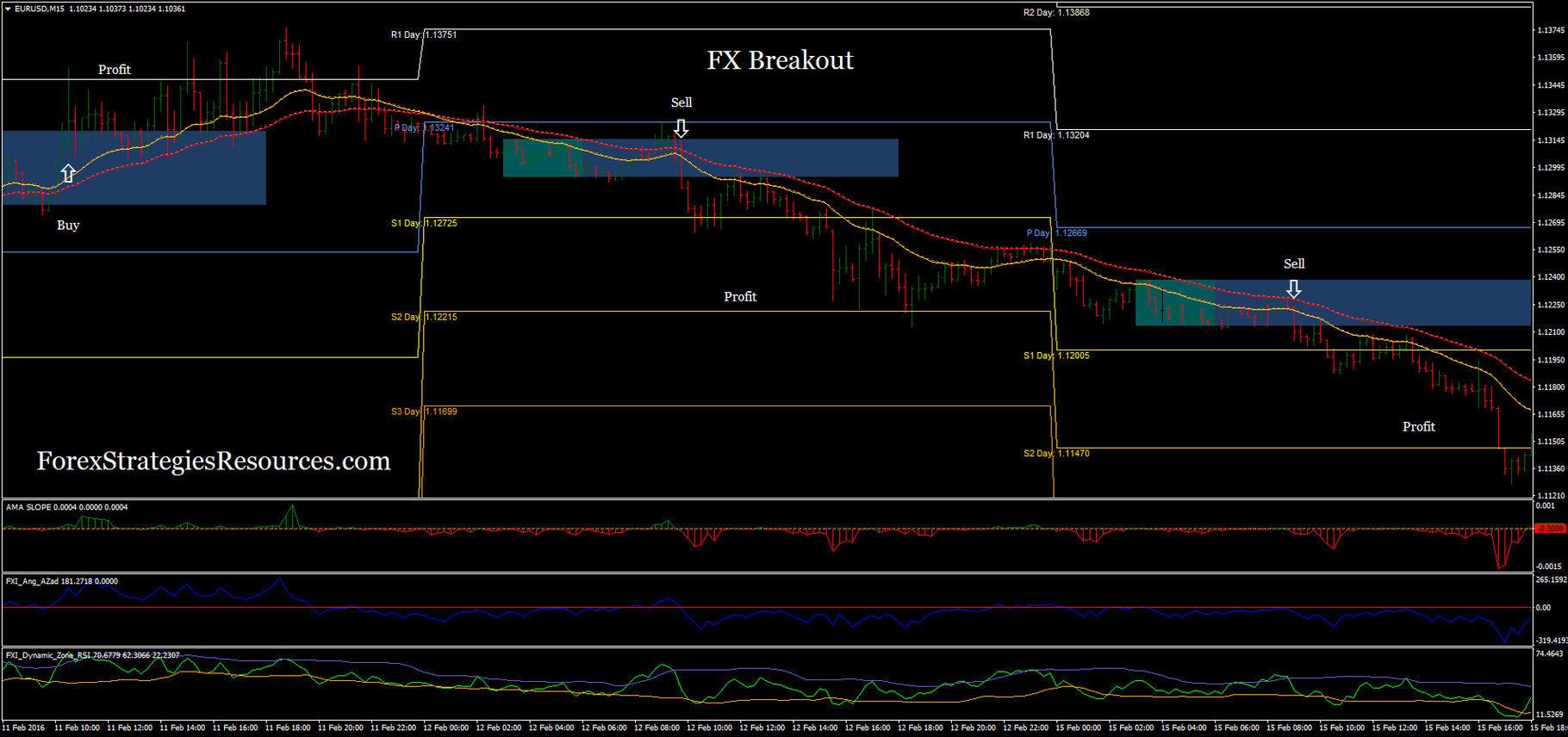 Forex session breakout ea