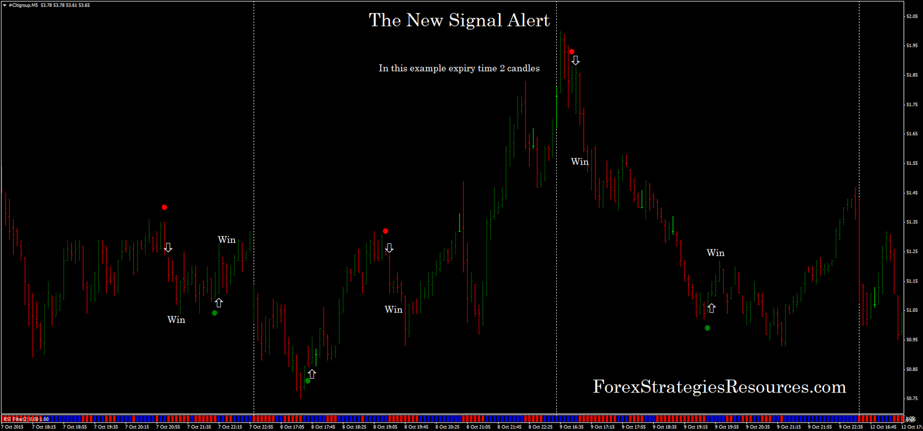 Forex signal alert indicator