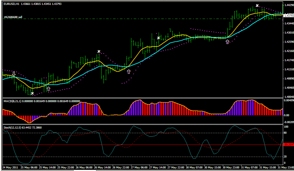 Dma forex indicator