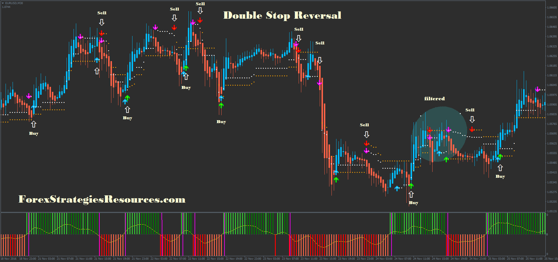 Double Stop Reversal - Forex Strategies - Forex Resources ...