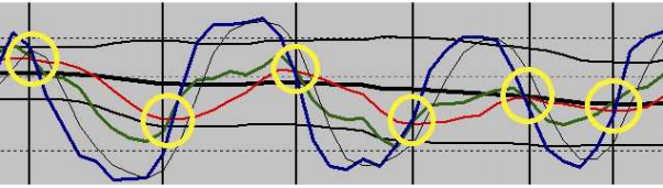 Alcon Forex Strategy