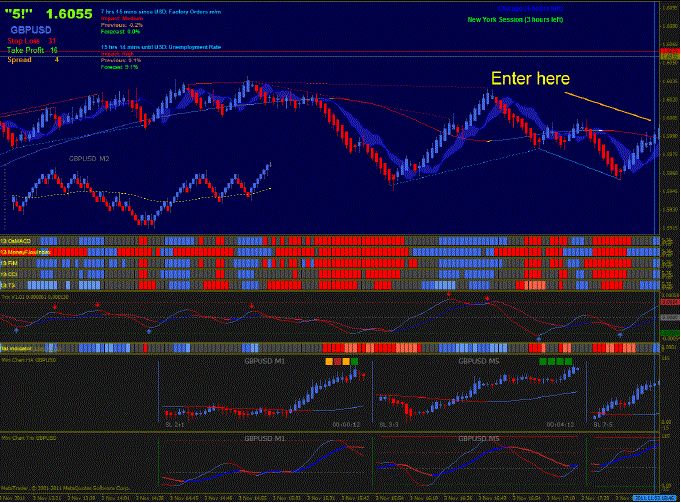 Renko Trading System: THV Template