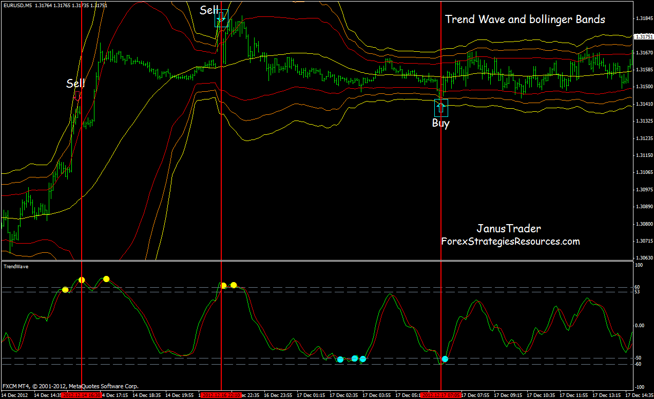 Forex trading: Bollinger band strategy for binary options 1 minute bollinger band scalping with binary options
