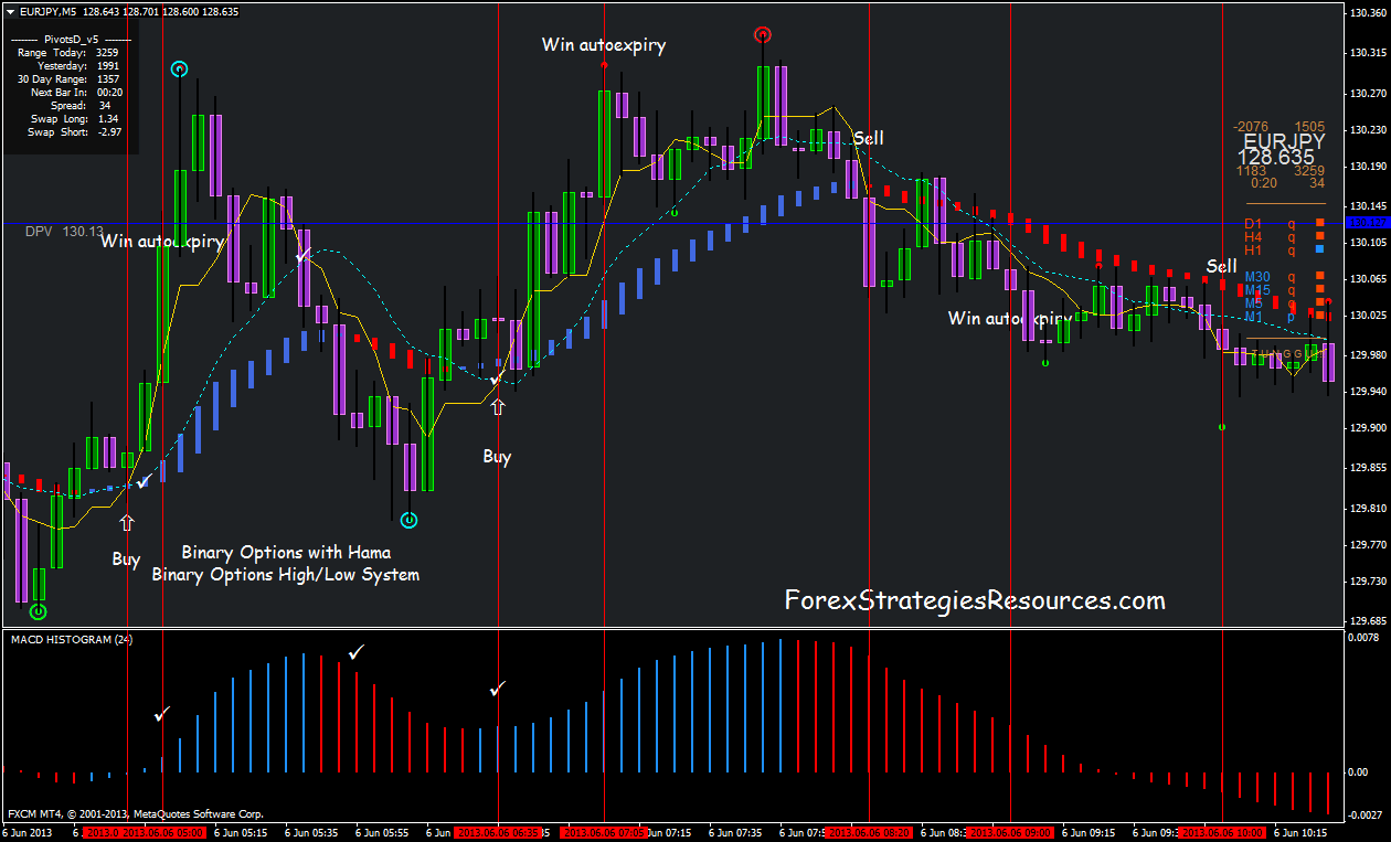 Scalping binary options strategy long and short forex positions