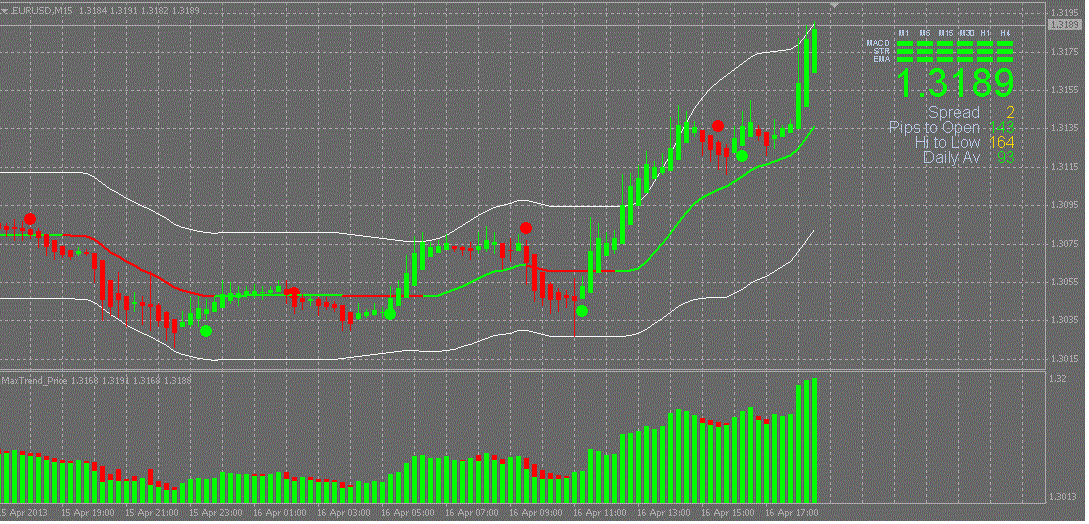 Open pips