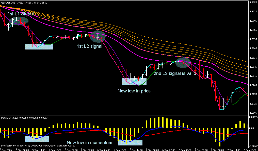 Free forex trading strategies