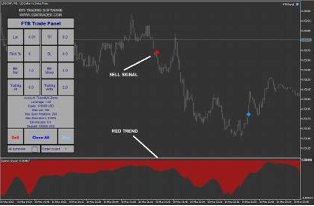 Smart Trader MT 5 Trading System