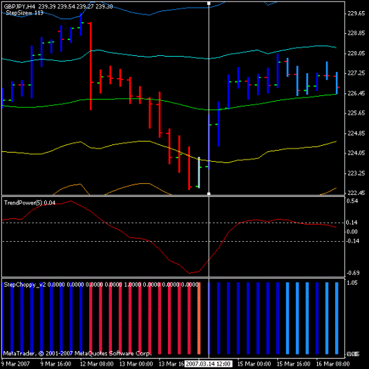 ATR  channels Trend