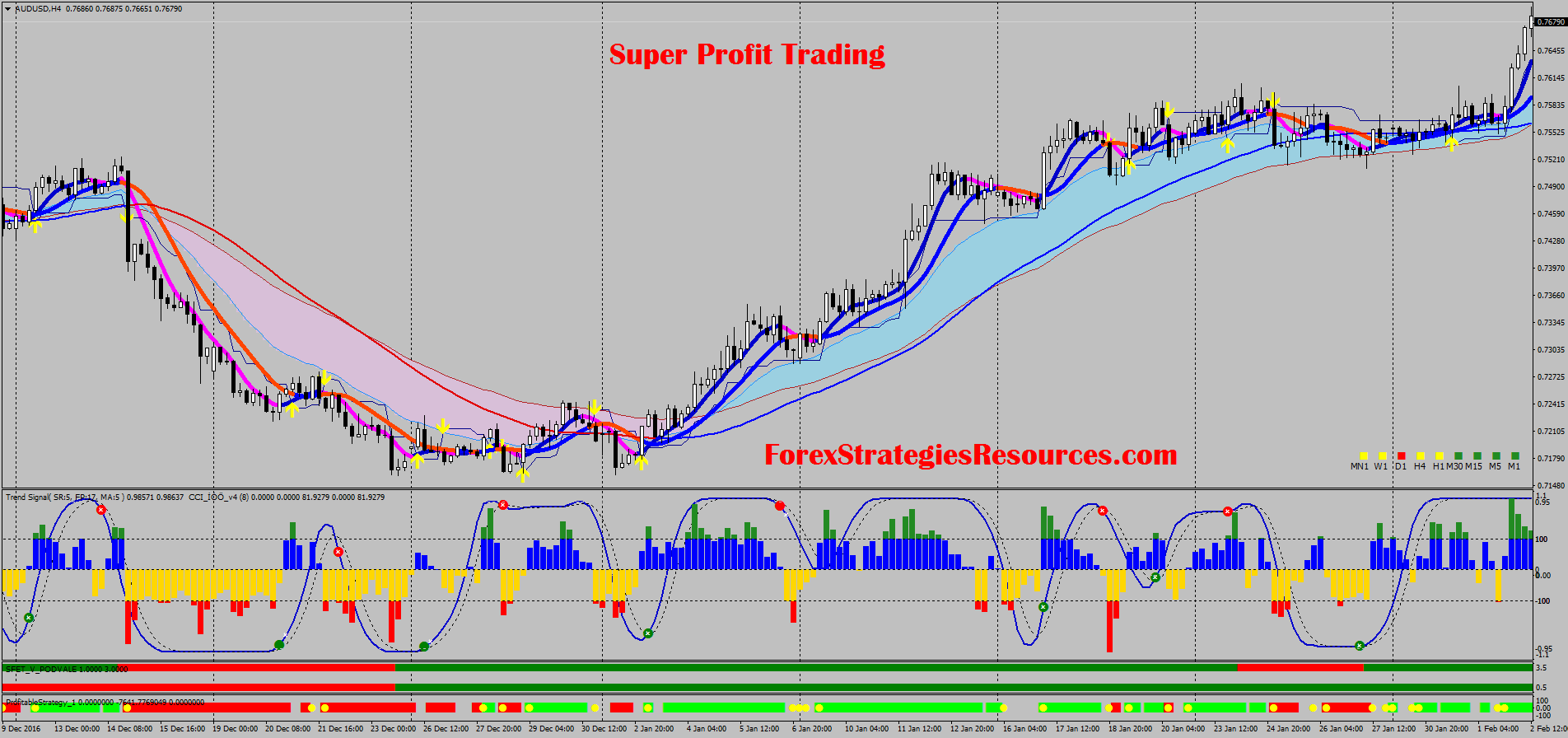 Super profit forex signal Super profit forex signal bitcoin cash gold price