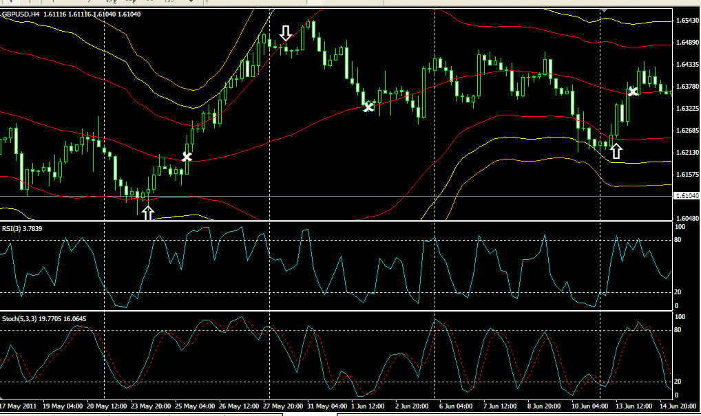 strategia bollinger rsi