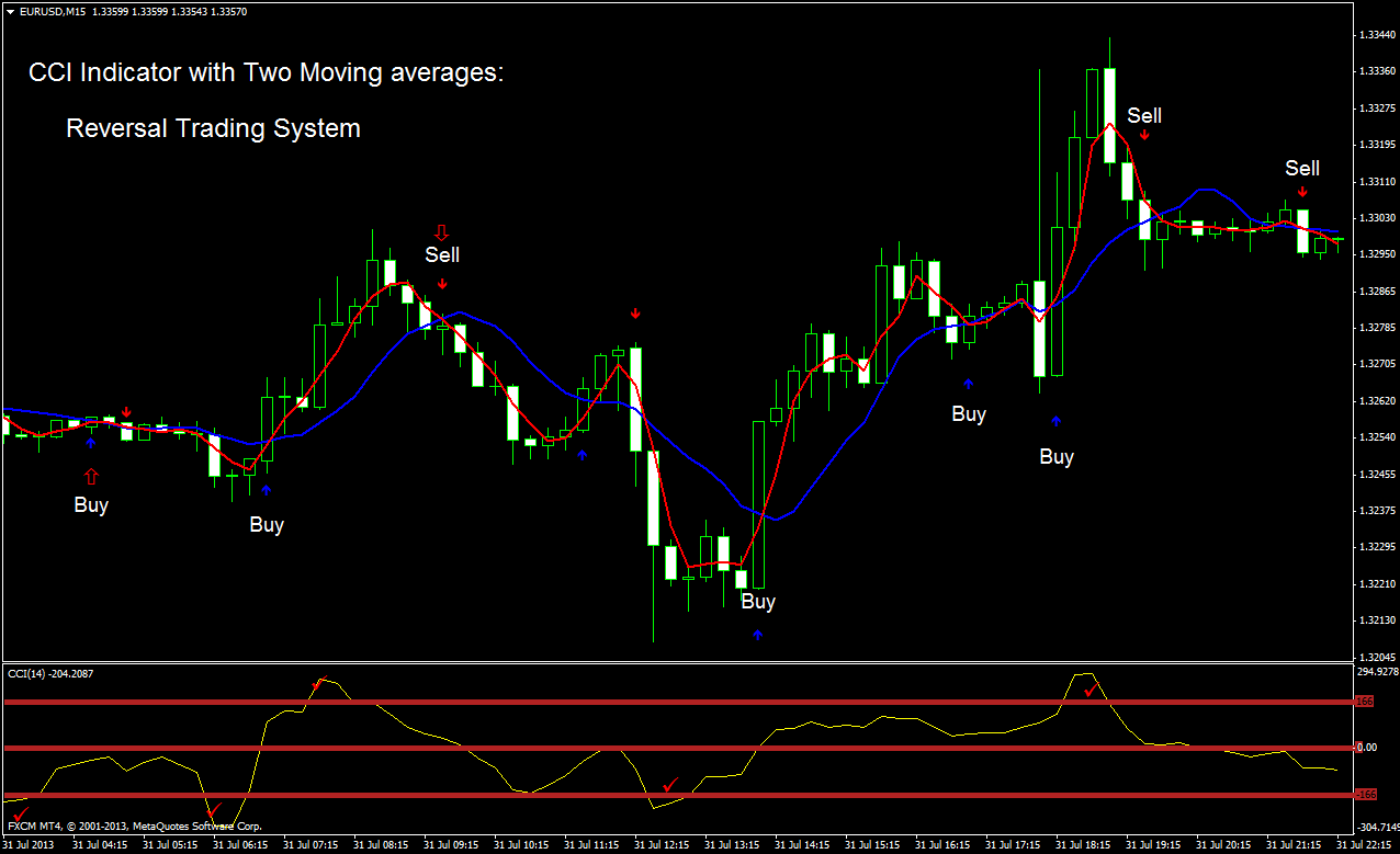 forex how to create a trading system forex how to create a trading system