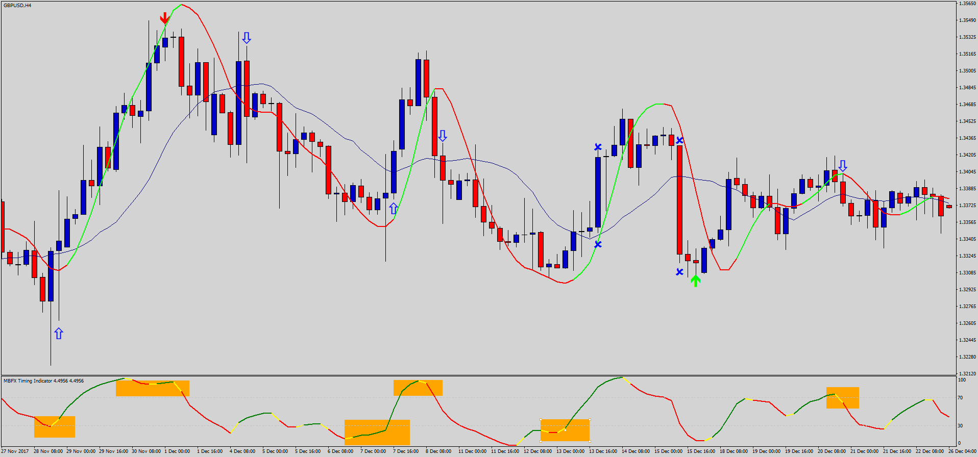Forex dd