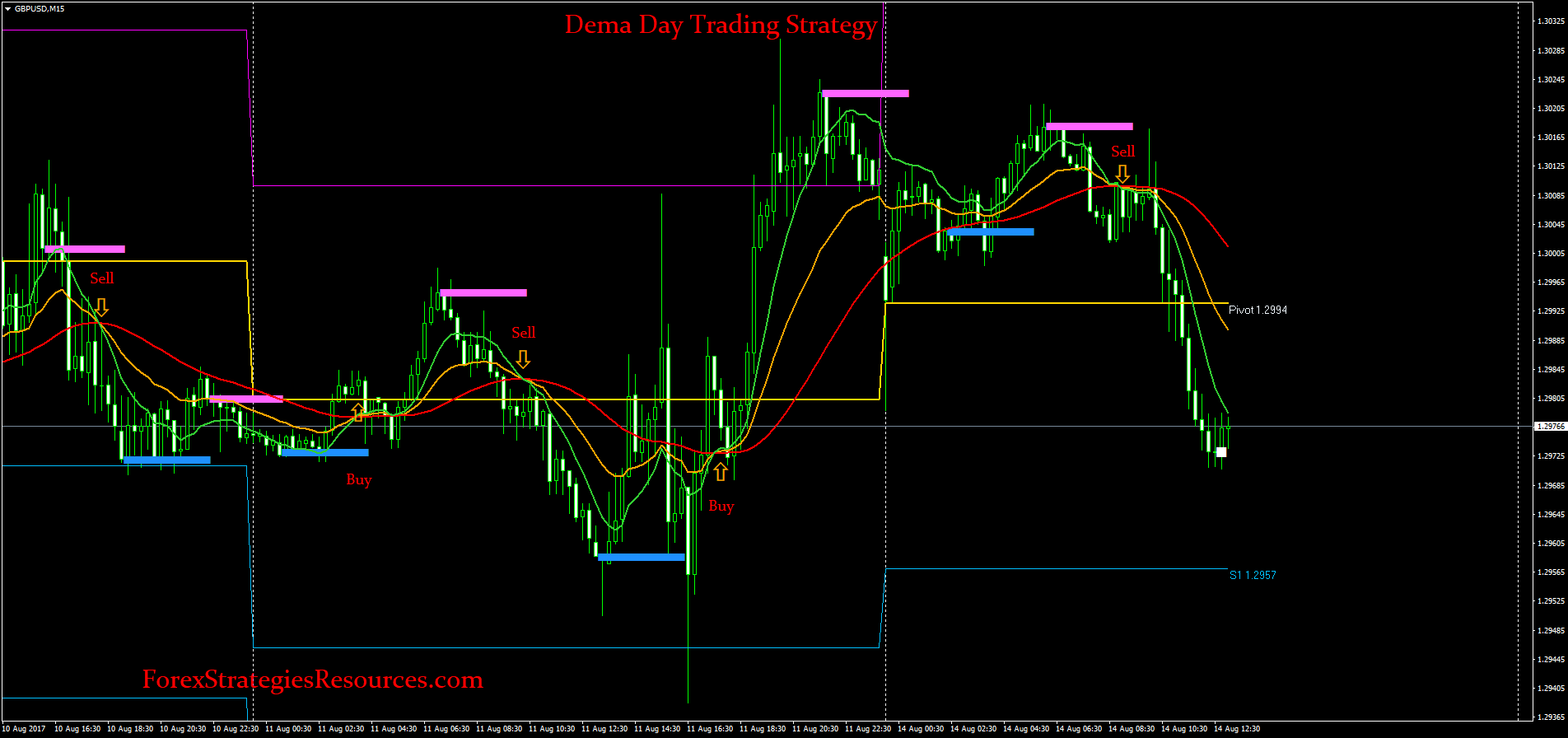 216# 4H Trading System CMA