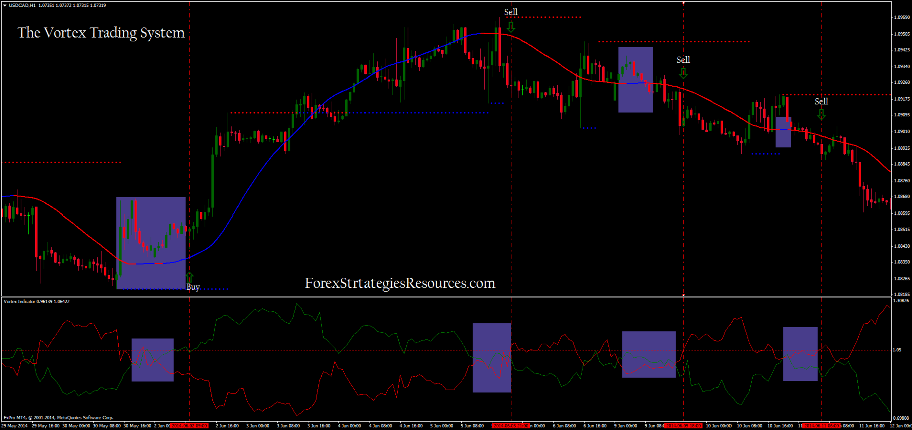 vortex sniper forex indicator free download