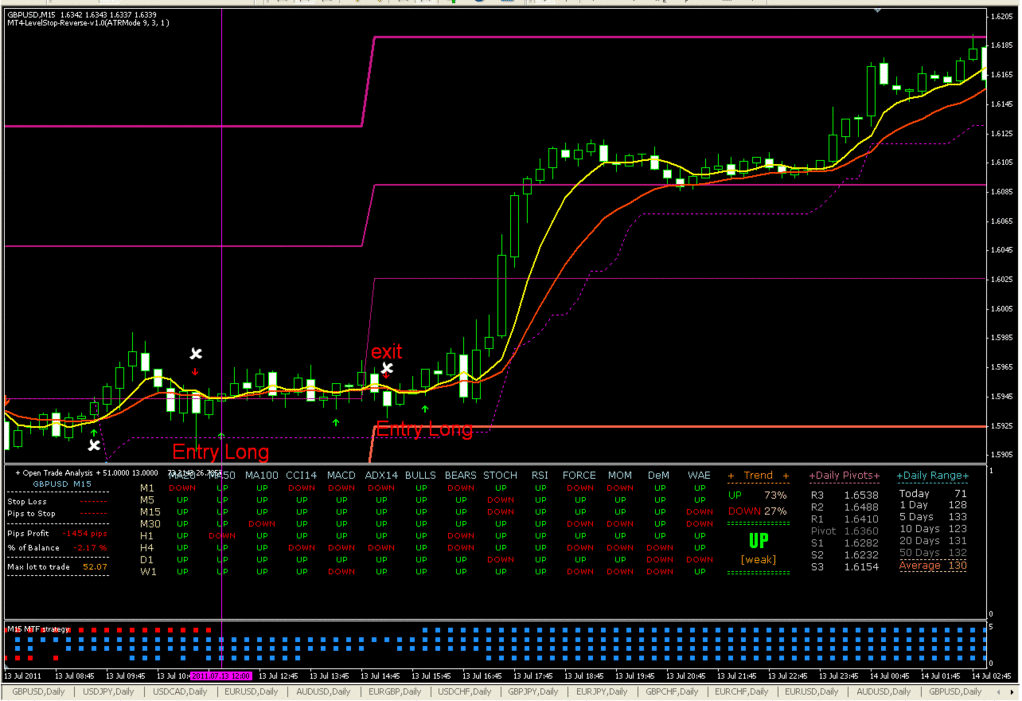 forex stop out level