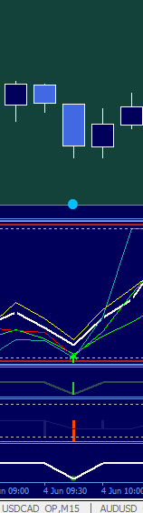 Trend Reversal Strategy