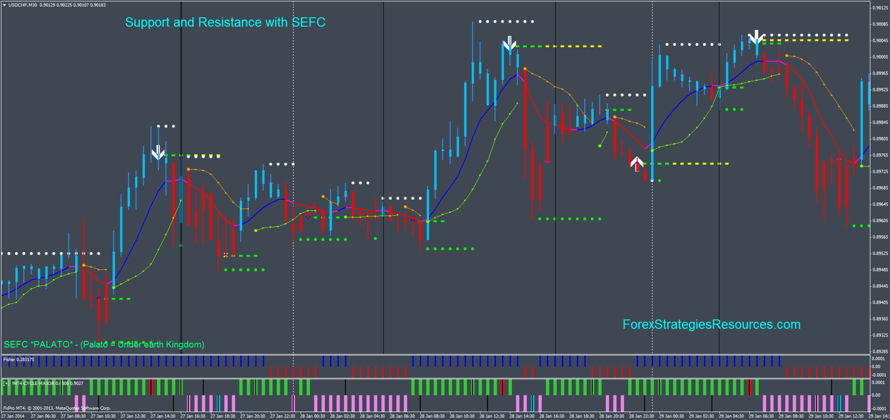 Counter trend forex trading with td sequential