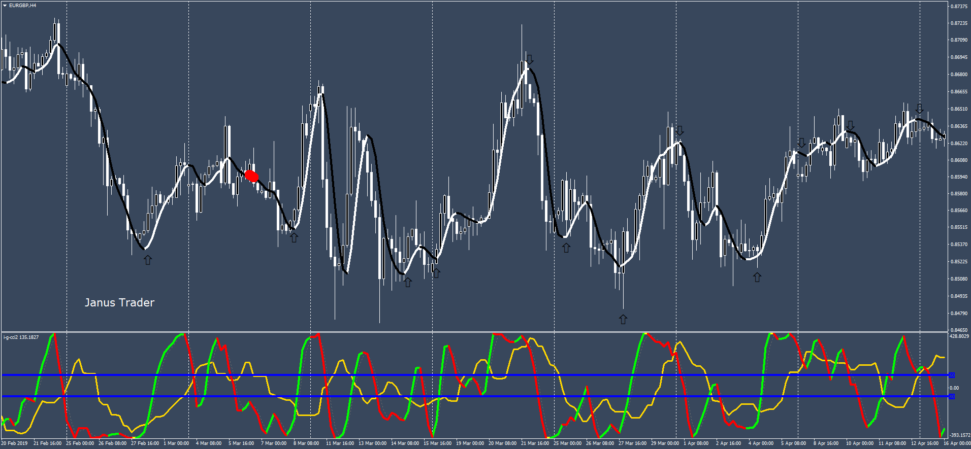 strategia forex h4