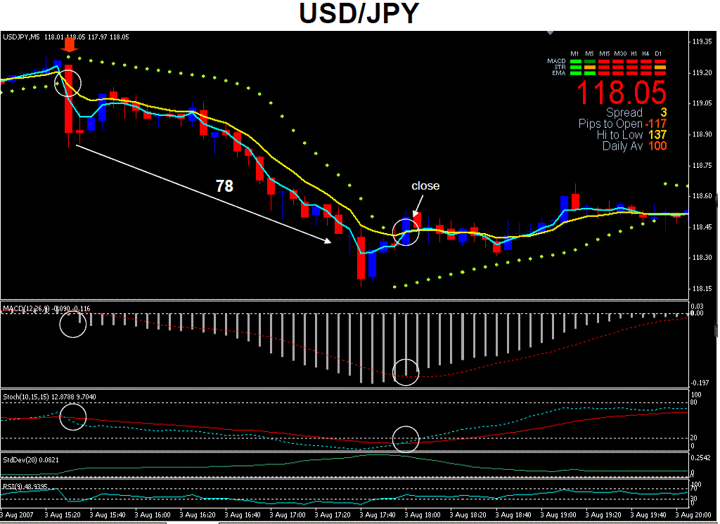 5 min trading strategies