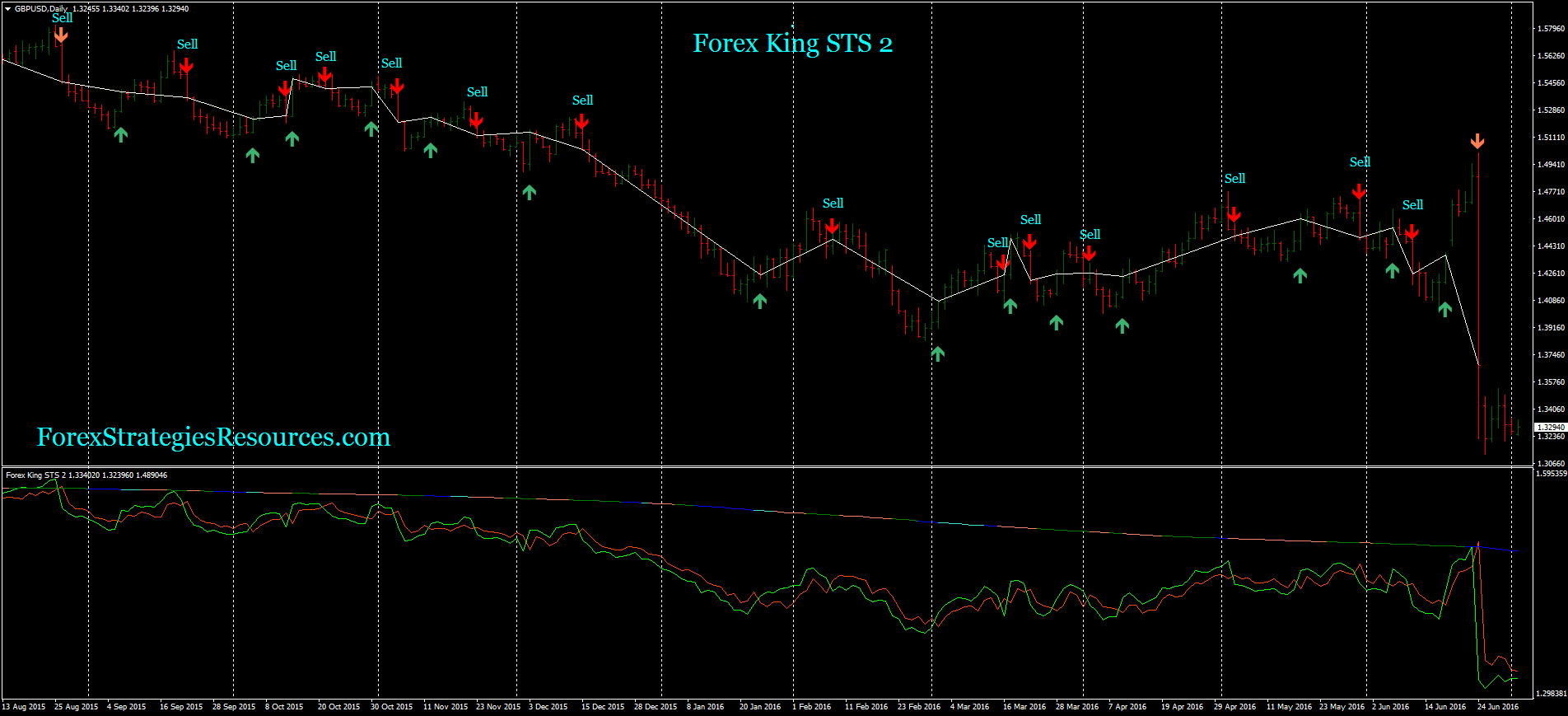 690# Forex King STS 2 - Forex Strategies - Forex Resources ...