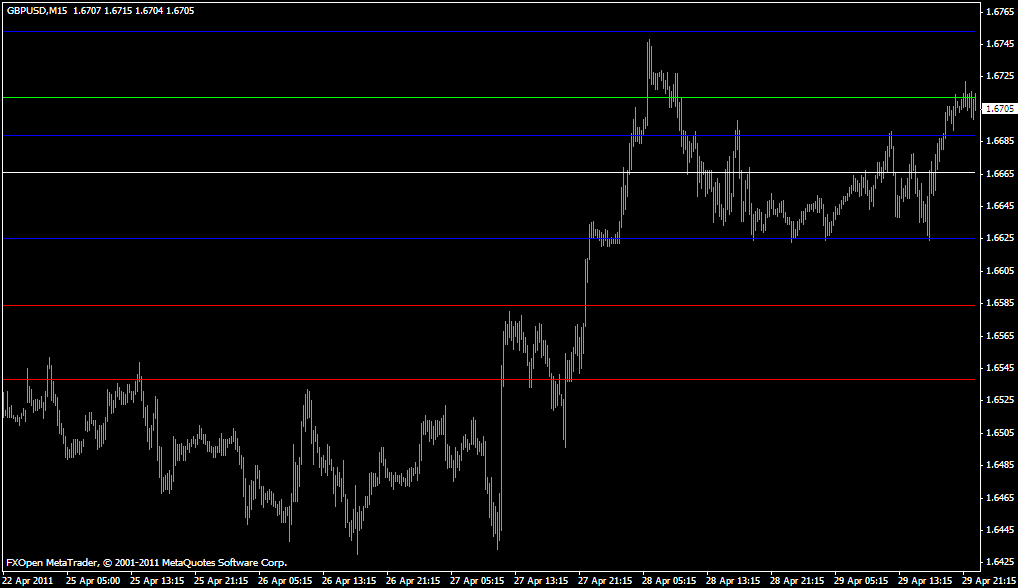 JPivot Points