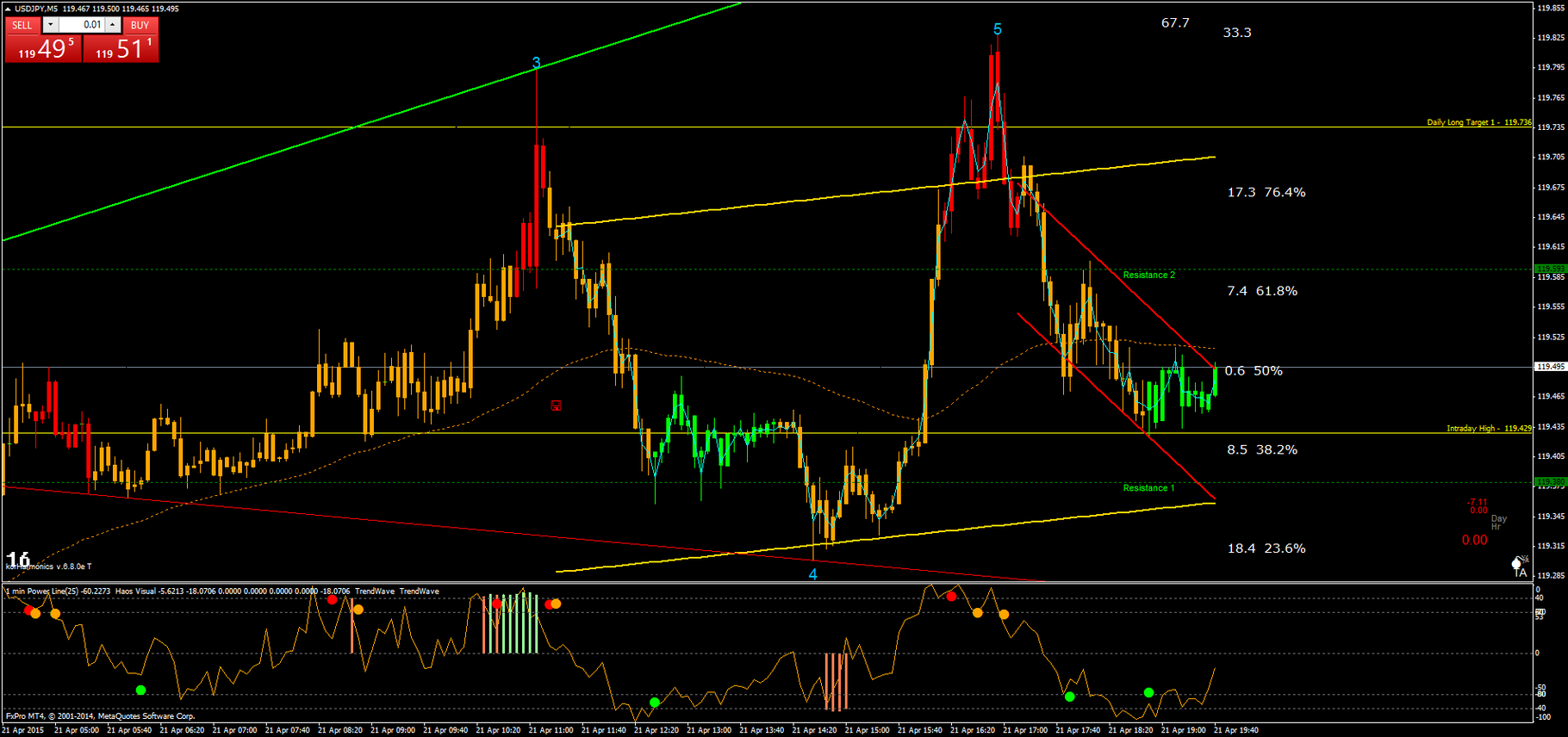 Price Action Momentum Wave - Forex Strategies - Forex ...