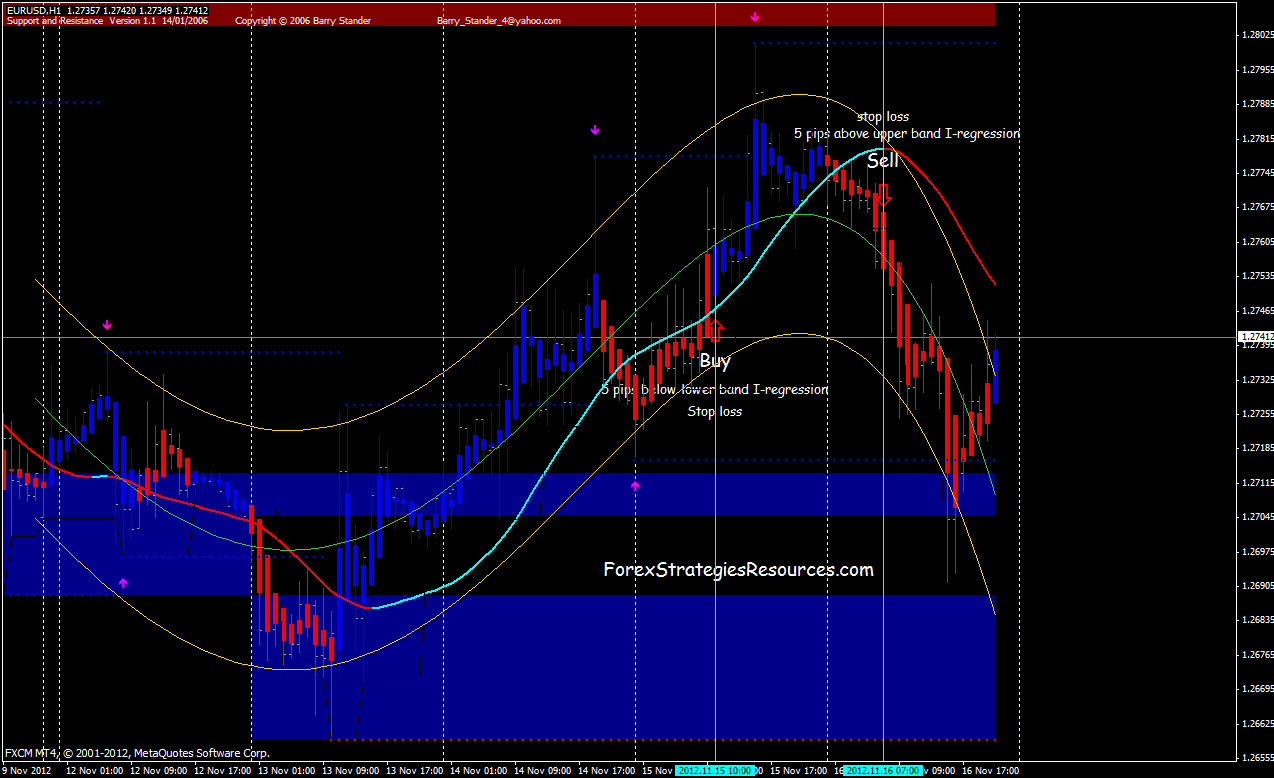 Cms forex trading power course