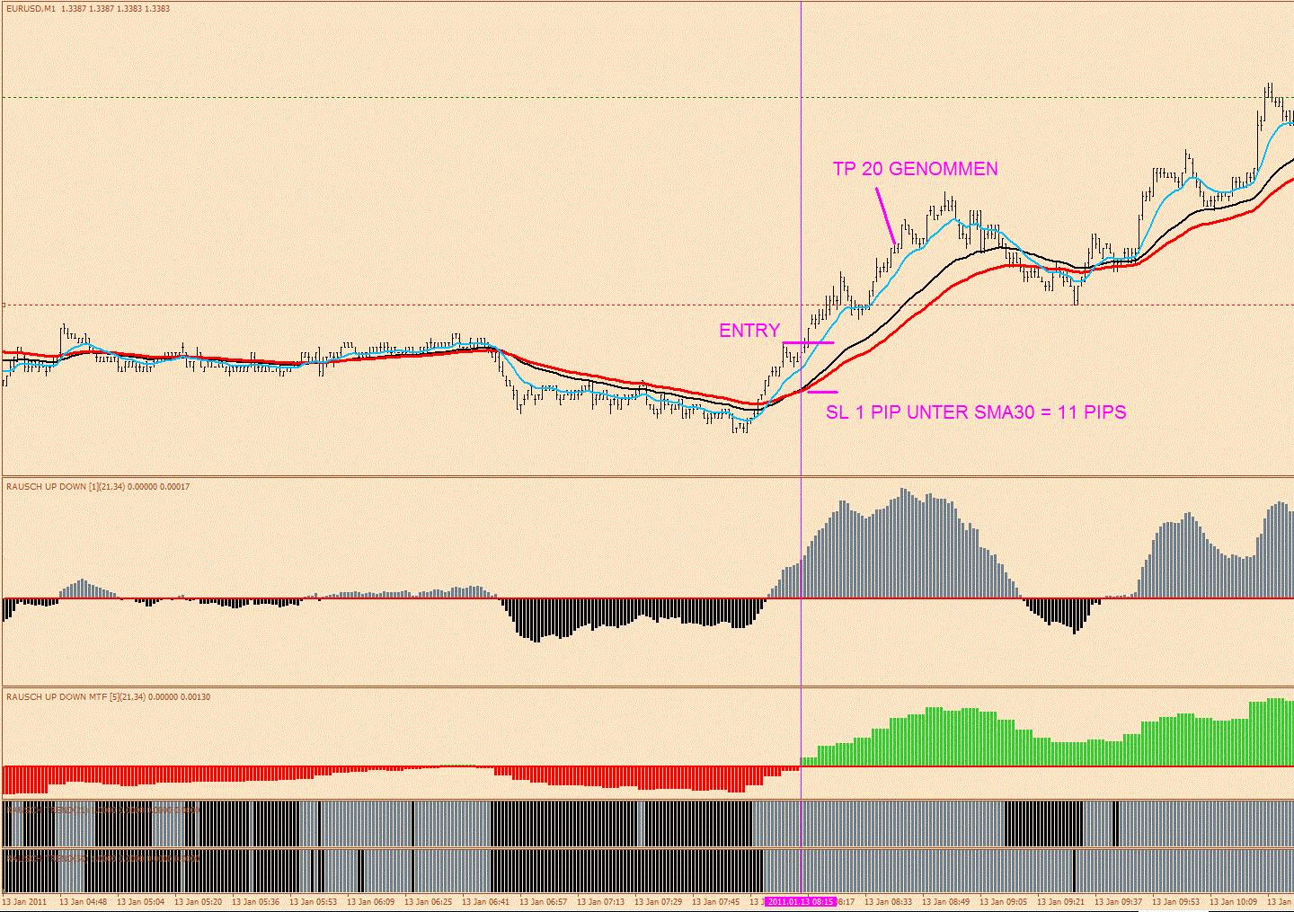 Forex scalping signals free