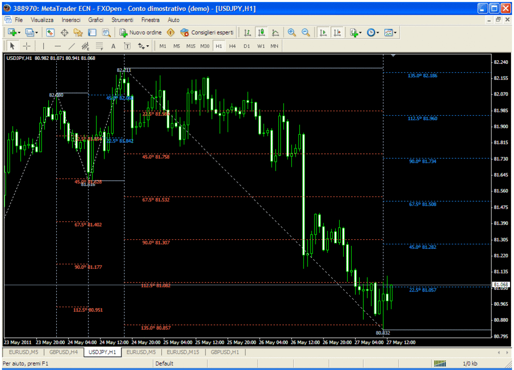 Gann SQ A