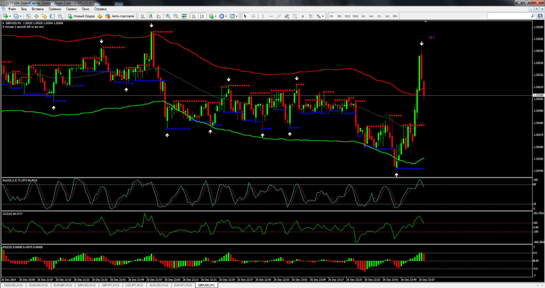 cci indicator binary options