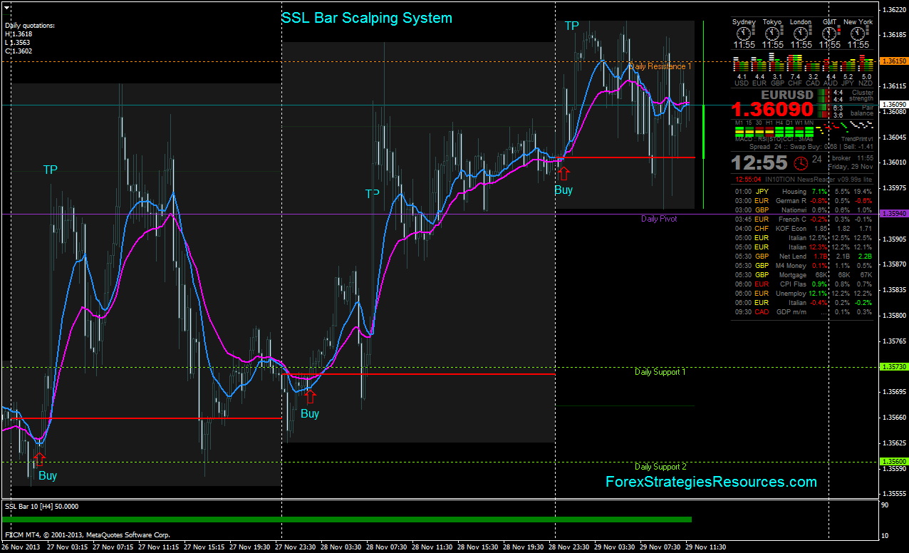 Fx binary options scalper system