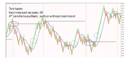 PK Renko Probability Trader