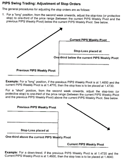 Pivots Swing Trading stop loss