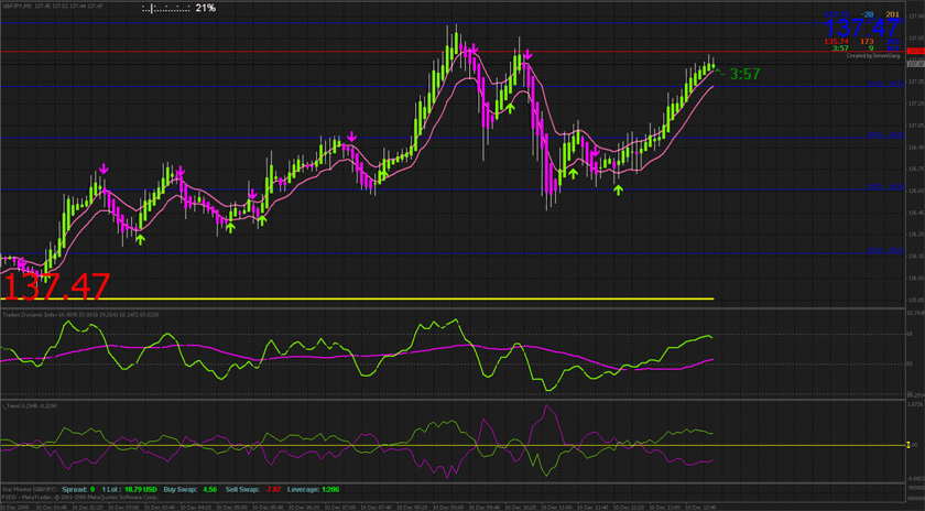 Forex blade review