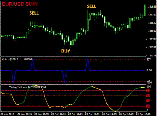 Forex timing