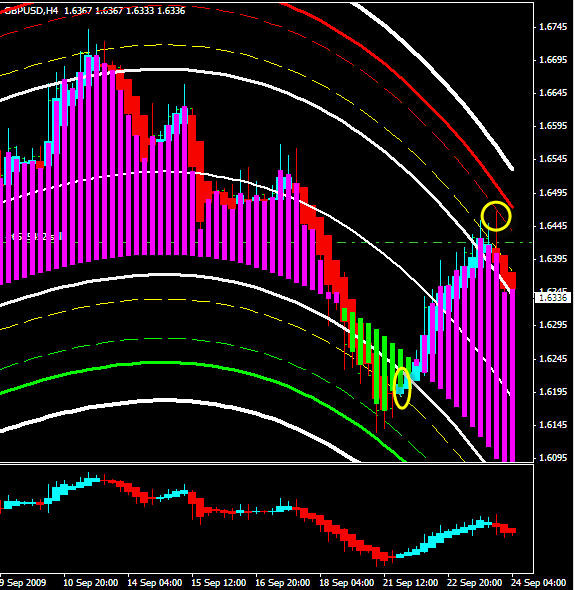 forex pips hunter download