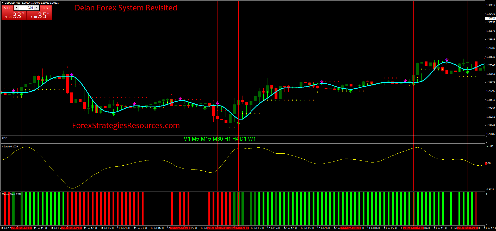 Delan Forex System Revisited - Forex Strategies - Forex ...