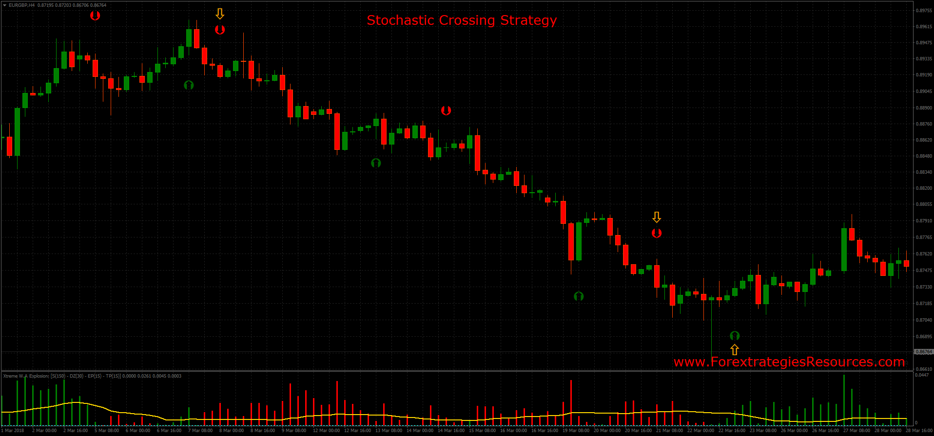 Forex stochastic ea