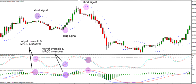 Forex stochastic ea