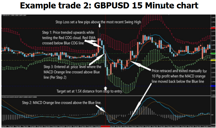 Profit Trade Catcher Trading Strategy