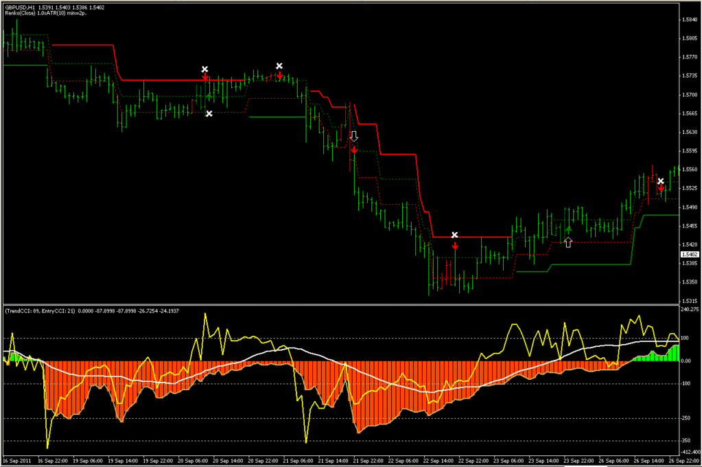 how to improve the forex indicator