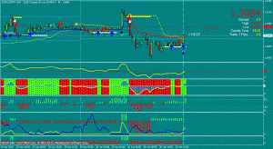 TraderWill all time Frame