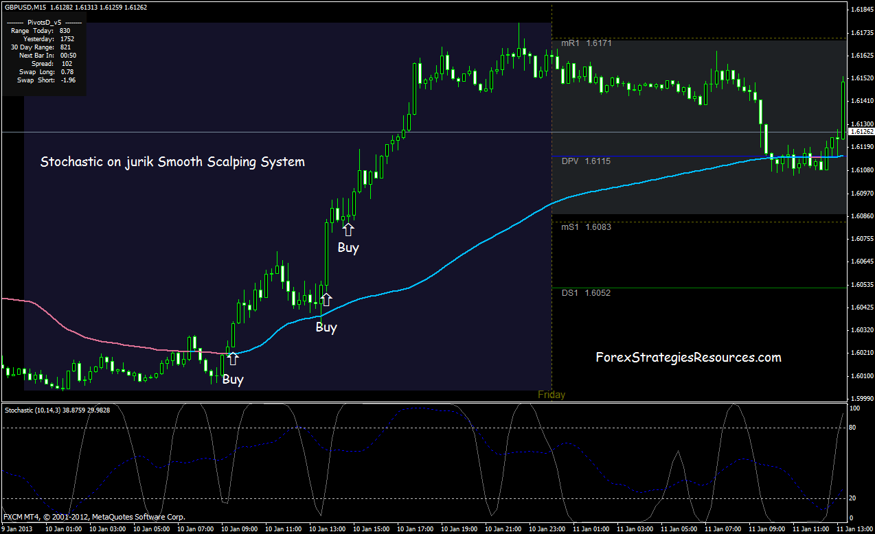 Forex mechanical scalping system