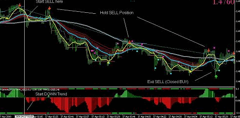 Price action fractal scalping - forex scalping strategy