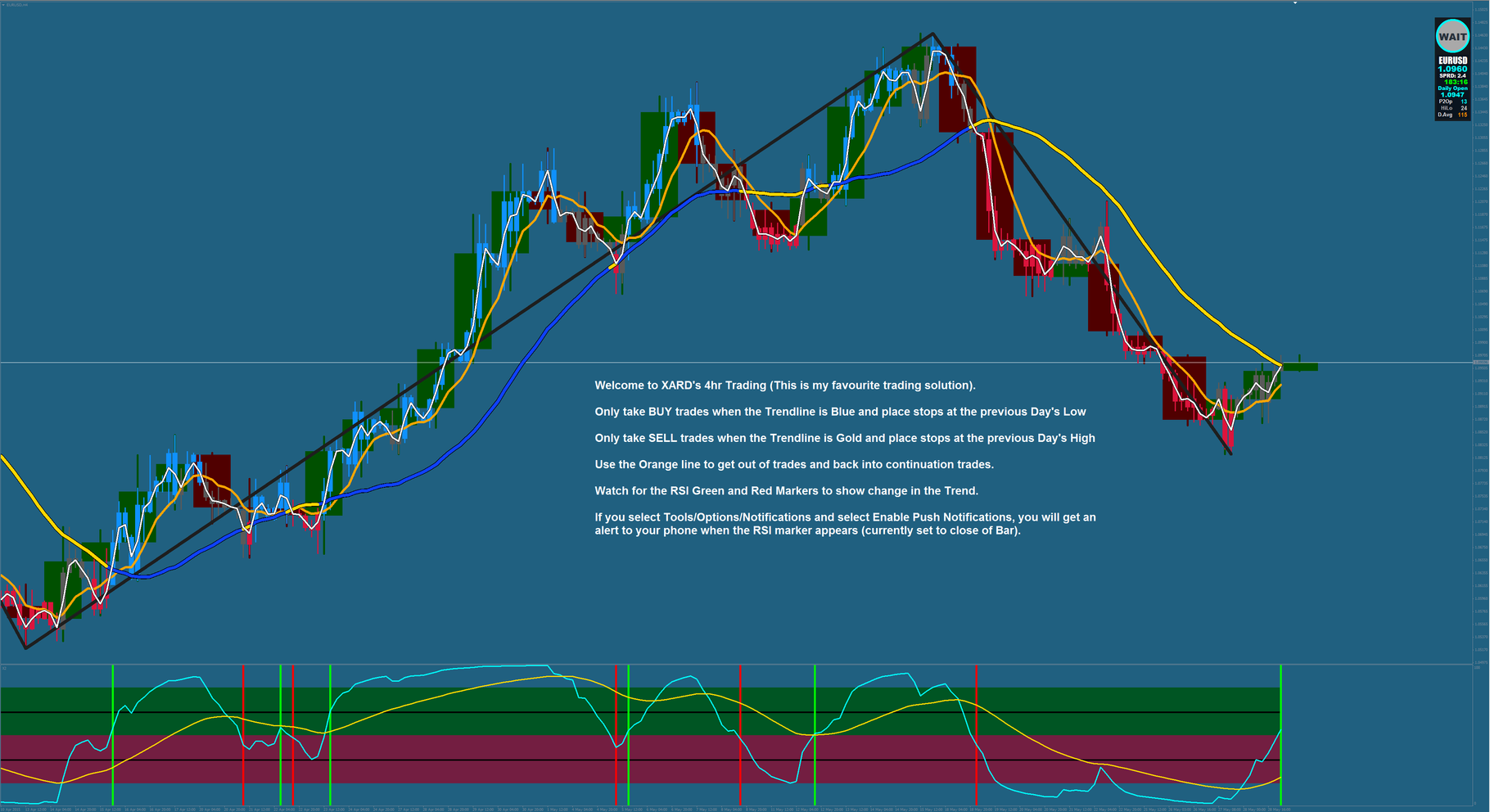 4h Trading By Xard777 Forex Strategies Forex Resources Forex - 