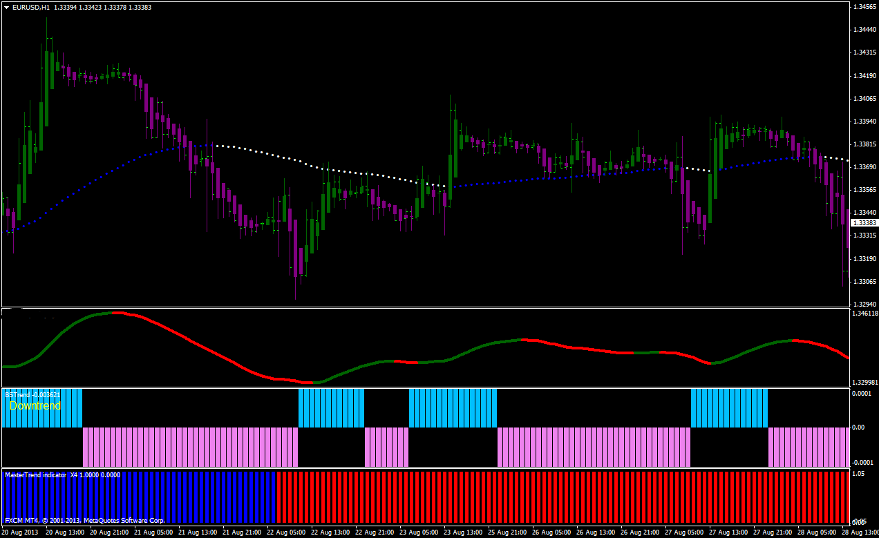 Trend Metatrader 4 Indicator - Forex Strategies - Forex ...