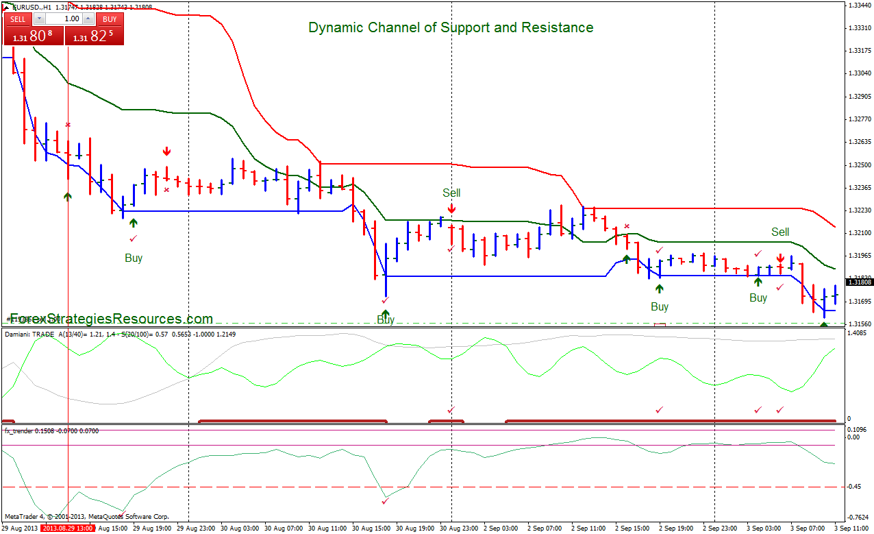 Produk Karl Dittmann Terbaik * Kemas Kini Baru * - Karl Dittmann's Blog bollinger bands fibo